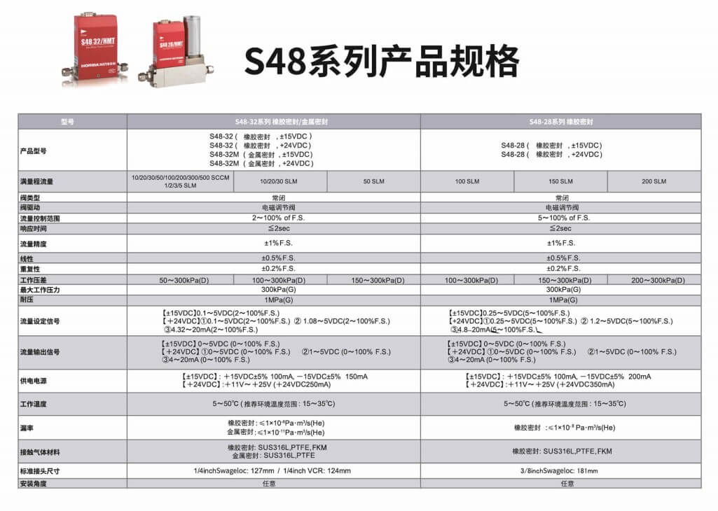 HORIBA熱式質量流量控制器S48-28/HMT參數