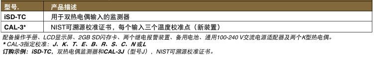 OMEGA奧米佳 iSD-TC通過互聯網監測溫度參數