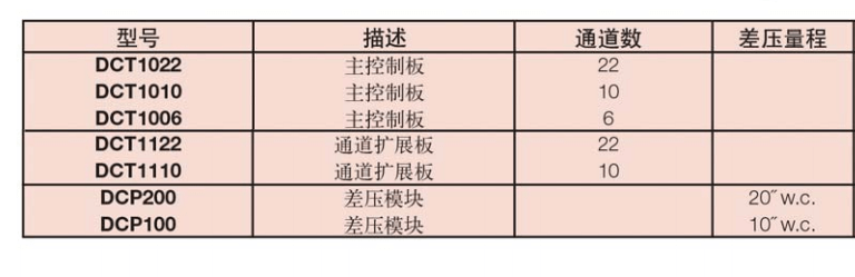 Dwyer-DCT1000系列集塵器定時控制器參數