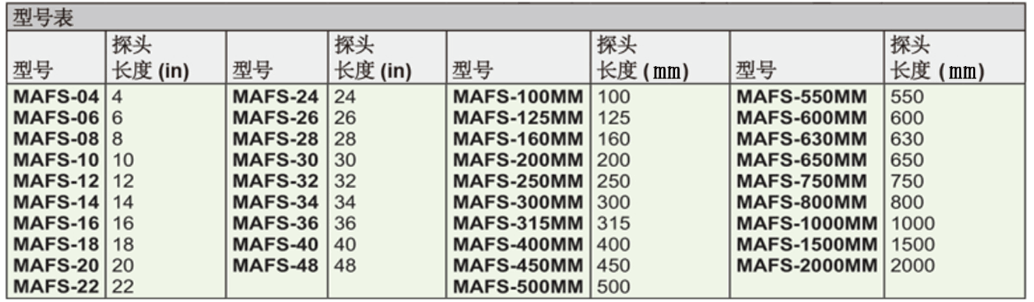 Dwyer德威爾MAFS金屬平均風速測片批發