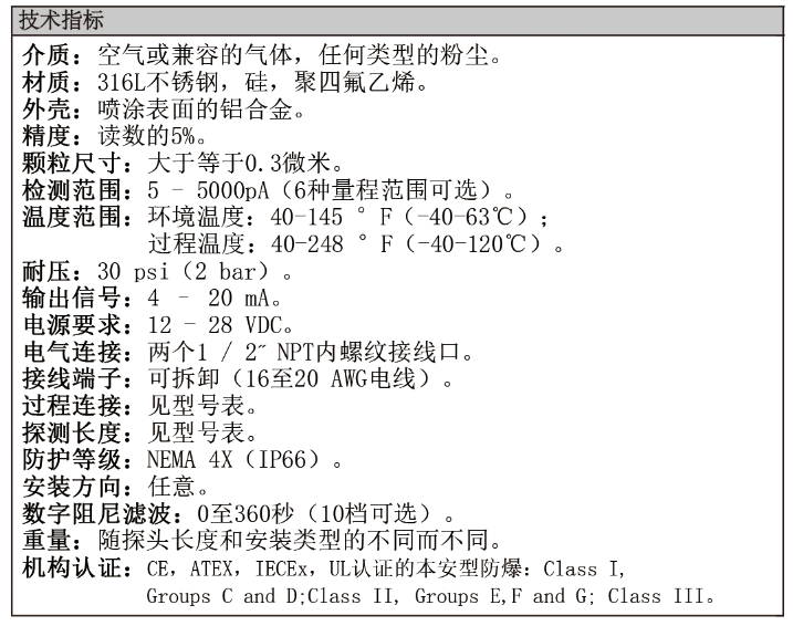 Dwyer德威爾PMT2粉塵濃度變送器批發
