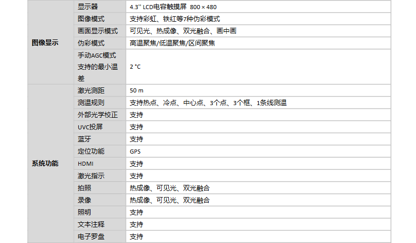 手持測溫熱像儀參數